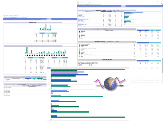 Webalizer AWstats